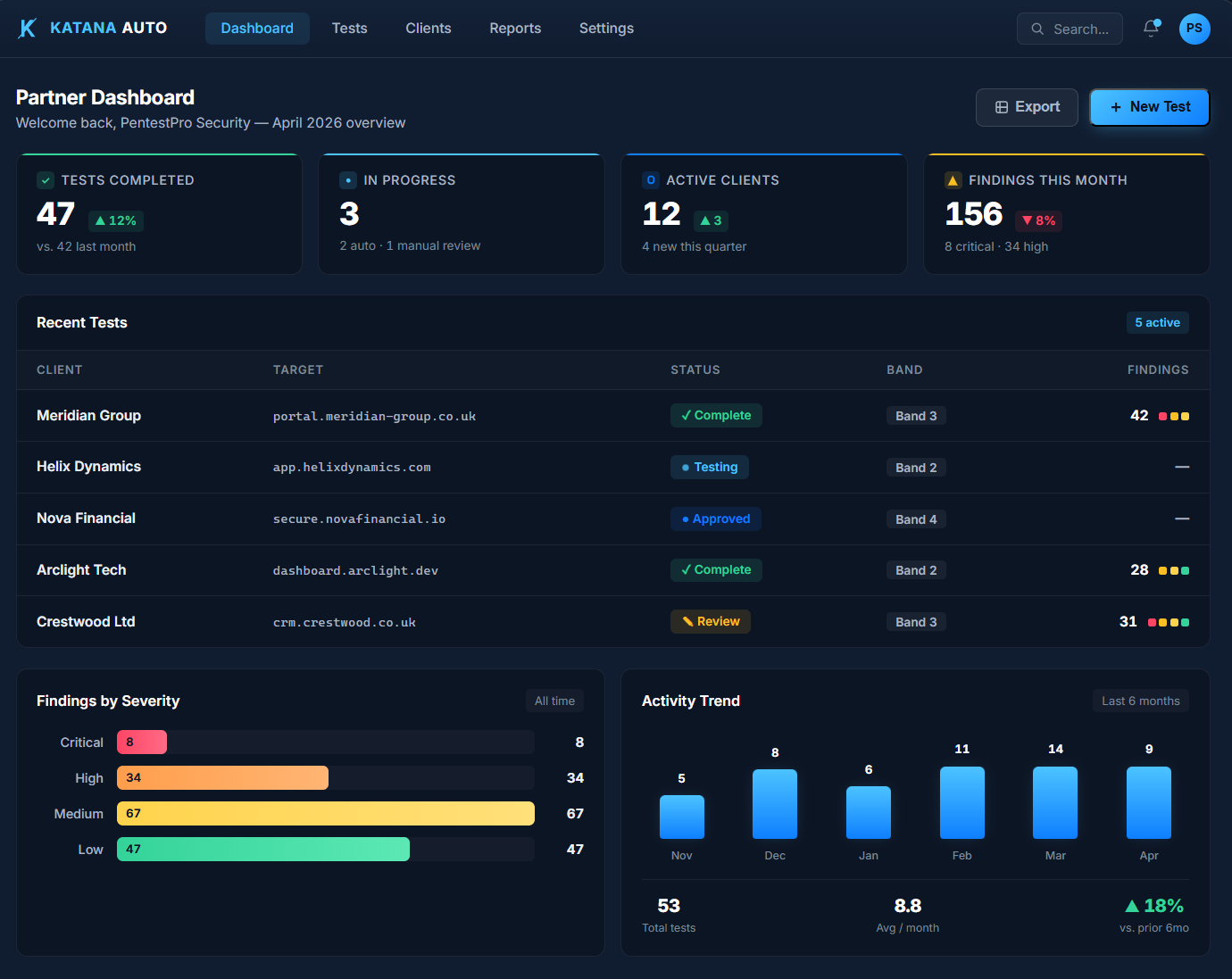 Katana AUTO dashboard